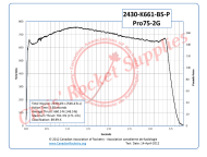 Cesaroni K661 Blue Streak Rocket Motor