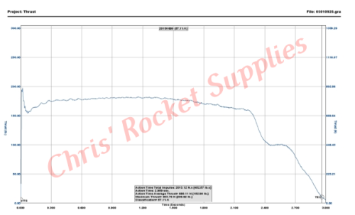 Cesaroni K675-18A Skidmark Rocket Motor