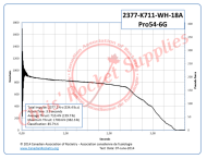 Cesaroni K711-18A White Rocket Motor