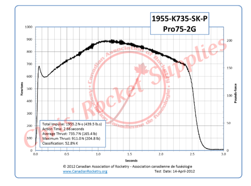 Cesaroni K735 Skidmark Rocket Motor