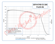 Cesaroni K740-18A C-Star Rocket Motor