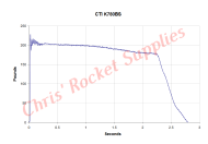 Cesaroni K780-15A Blue Streak Rocket Motor