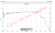 Cesaroni K815-P Skidmark Rocket Motor