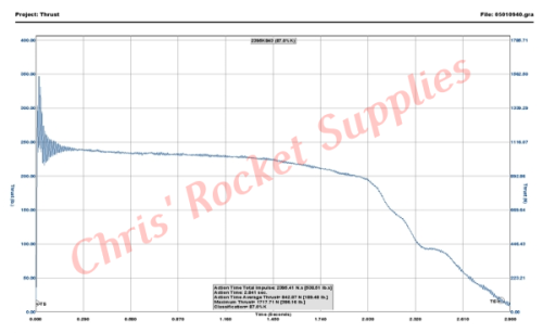 Cesaroni K820-17A Blue Streak Rocket Motor