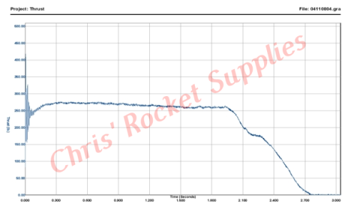 Cesaroni L1030-P Red Lightning Rocket Motor