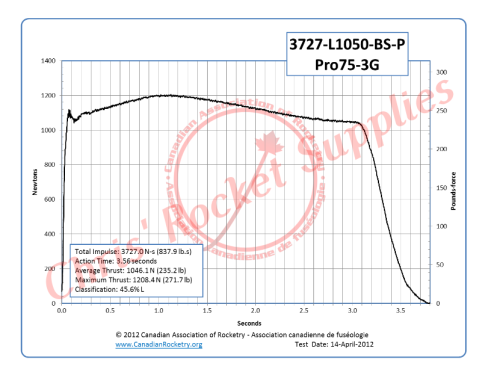 Cesaroni L1050 Blue Streak Rocket Motor