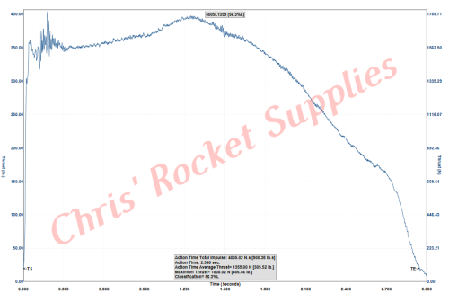 Cesaroni L1355 Smokey Sam Rocket Motor