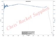 Cesaroni L1395 Blue Streak Rocket Motor