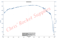 Cesaroni L1410 Skidmark Rocket Motor