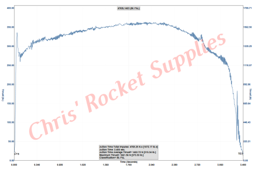 Cesaroni L1410 Skidmark Rocket Motor