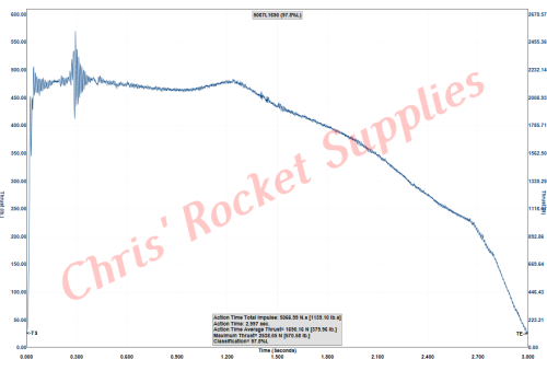 Cesaroni L1685 Smokey Sam Rocket Motor