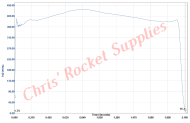 Cesaroni L1720 White Thunder Rocket Motor