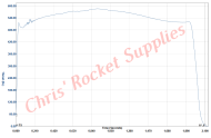 Cesaroni L2375 White Thunder Rocket Motor