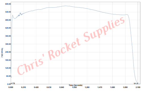 Cesaroni L2375 White Thunder Rocket Motor