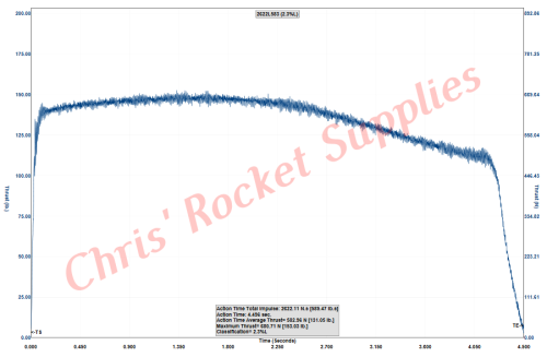 Cesaroni L585 Imax Rocket Motor