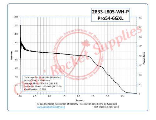 Cesaroni L805-P White Rocket Motor