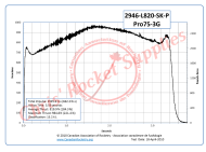 Cesaroni L820 Skidmark Rocket Motor