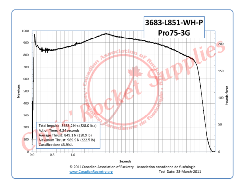 Cesaroni L851 White Rocket Motor