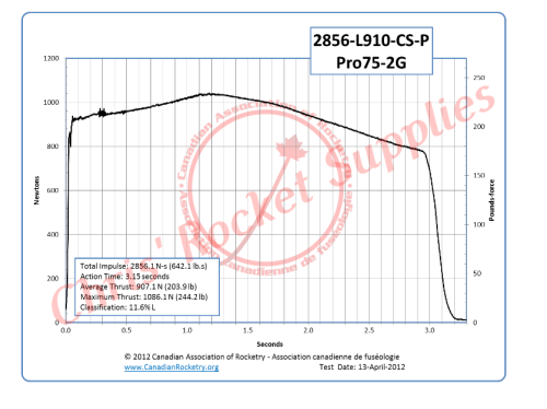 Cesaroni L910 C-Star Rocket Motor