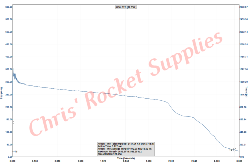 Cesaroni L935-P Imax Rocket Motor