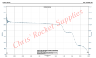 Cesaroni L990-P Blue Streak Rocket Motor