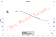 Cesaroni L995 Red Lightning Rocket Motor