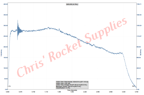 Cesaroni L995 Red Lightning Rocket Motor