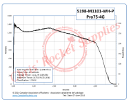 Cesaroni M1101 White Rocket Motor