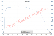 Cesaroni M1230 Imax Rocket Motor