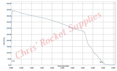 Cesaroni M1400 Classic Rocket Motor