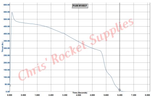 Cesaroni M1450 Classic Rocket Motor