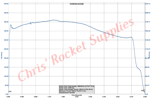 Cesaroni M1520 Blue Streak Rocket Motor