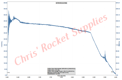 Cesaroni M1540 Imax Rocket Motor