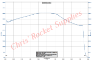 Cesaroni M1560 White Thunder Rocket Motor