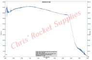 Cesaroni M1670 Blue Streak Rocket Motor