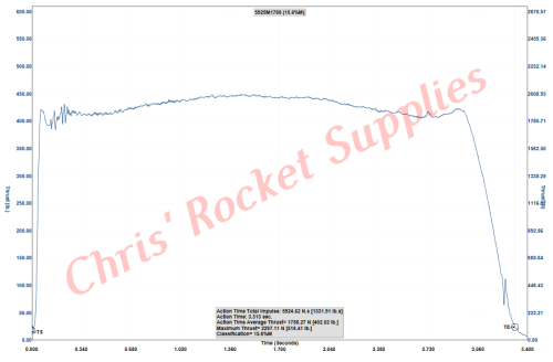 Cesaroni M1770 Skidmark Rocket Motor