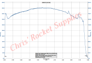 Cesaroni M1790 Skidmark Rocket Motor