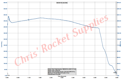 Cesaroni M1800 Blue Streak Rocket Motor