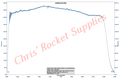 Cesaroni M1810 Red Lightning Rocket Motor