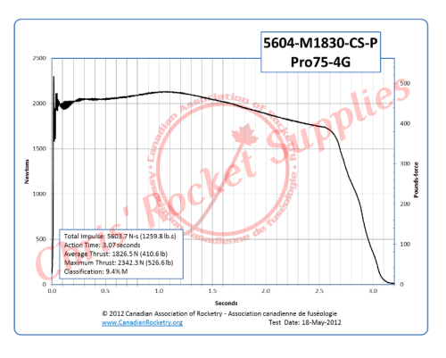 Cesaroni M1830 C-Star Rocket Motor