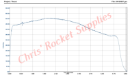 Cesaroni M1890 Red Lightning Rocket Motor