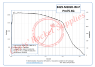 Cesaroni M2020 Imax Rocket Motor