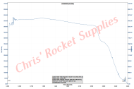 Cesaroni M2045 Blue Streak Rocket Motor