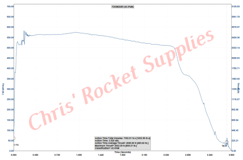 Cesaroni M2045 Blue Streak Rocket Motor