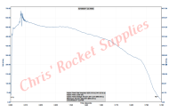 Cesaroni M2075 Smokey Sam Rocket Motor