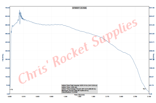 Cesaroni M2075 Smokey Sam Rocket Motor