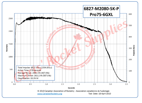 Cesaroni M2080 Skidmark Rocket Motor