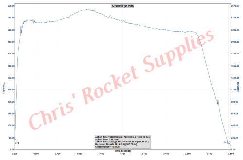 Cesaroni M2150 Red Lightning Rocket Motor