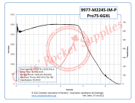 Cesaroni M2245 Imax Rocket Motor