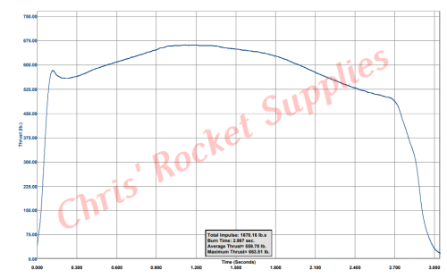 Cesaroni M2505 White Thunder Rocket Motor